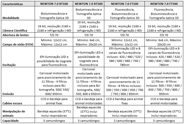 fotodocumentadores Newton 7.0 combinam alta sensibilidade e precisão para a obtenção de Imagens In vitro e In vivo utilizando as aplicações de Bioluminescência, Fluorescência e Tomografia óptica 3D